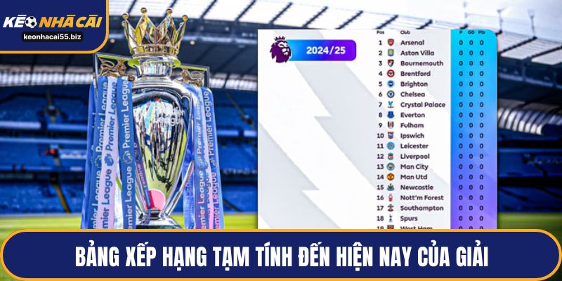 Bảng xếp hạng tạm tính đến hiện nay của giải