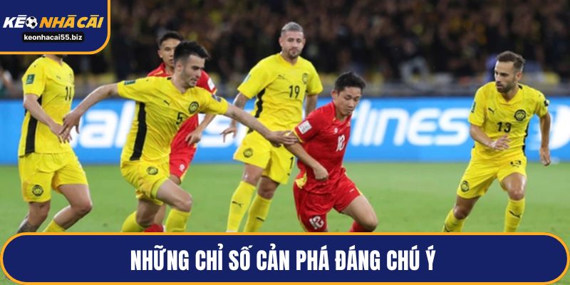 Những chỉ số cản phá đáng chú ý