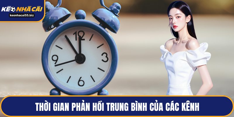 Thời gian phản hồi trung bình của các kênh