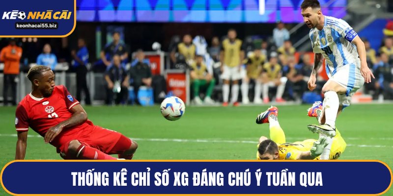 Thống kê chỉ số xG đáng chú ý tuần qua