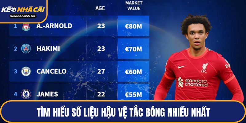 Tìm hiểu số liệu hậu vệ tắc bóng nhiều nhất