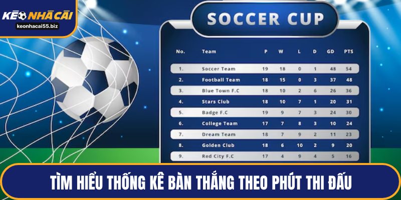 Tìm hiểu thống kê bàn thắng theo phút thi đấu