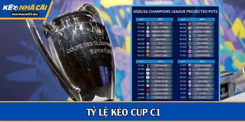 tỷ lệ kèo cúp C1
